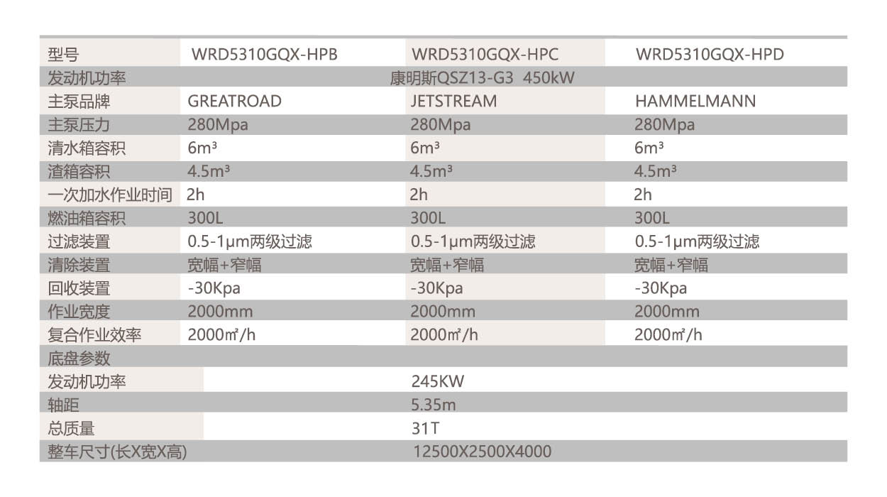 5、WRD-5310機(jī)場(chǎng)除膠車參數(shù).jpg